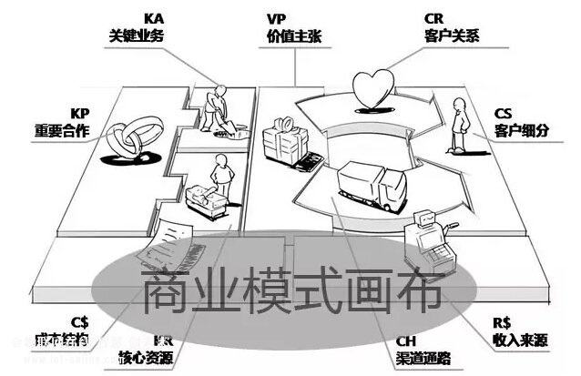 商业模式