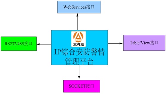 艾礼富加油站安防