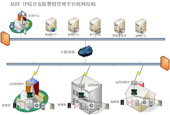 艾礼富加油站安防