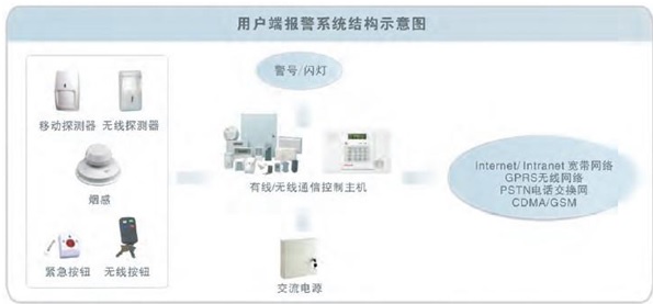 艾礼富中小学安防