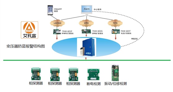 艾礼富alef变压器防盗