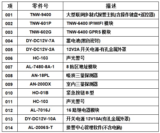 艾礼富医院报警系统