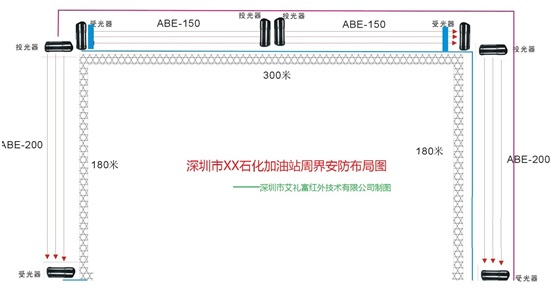 艾礼富加油站安防