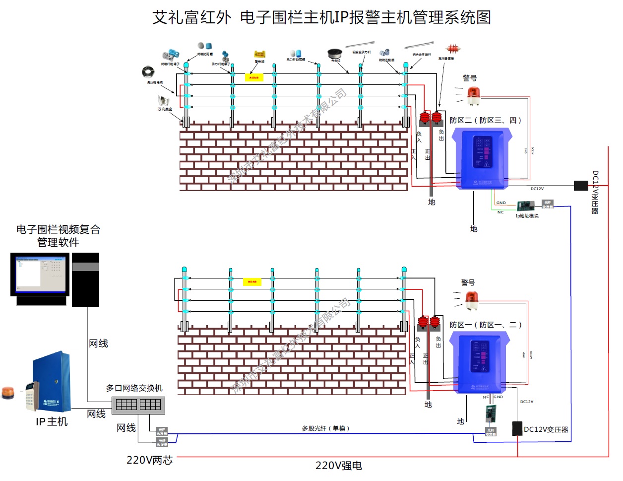 艾礼富Alef ME电子围栏