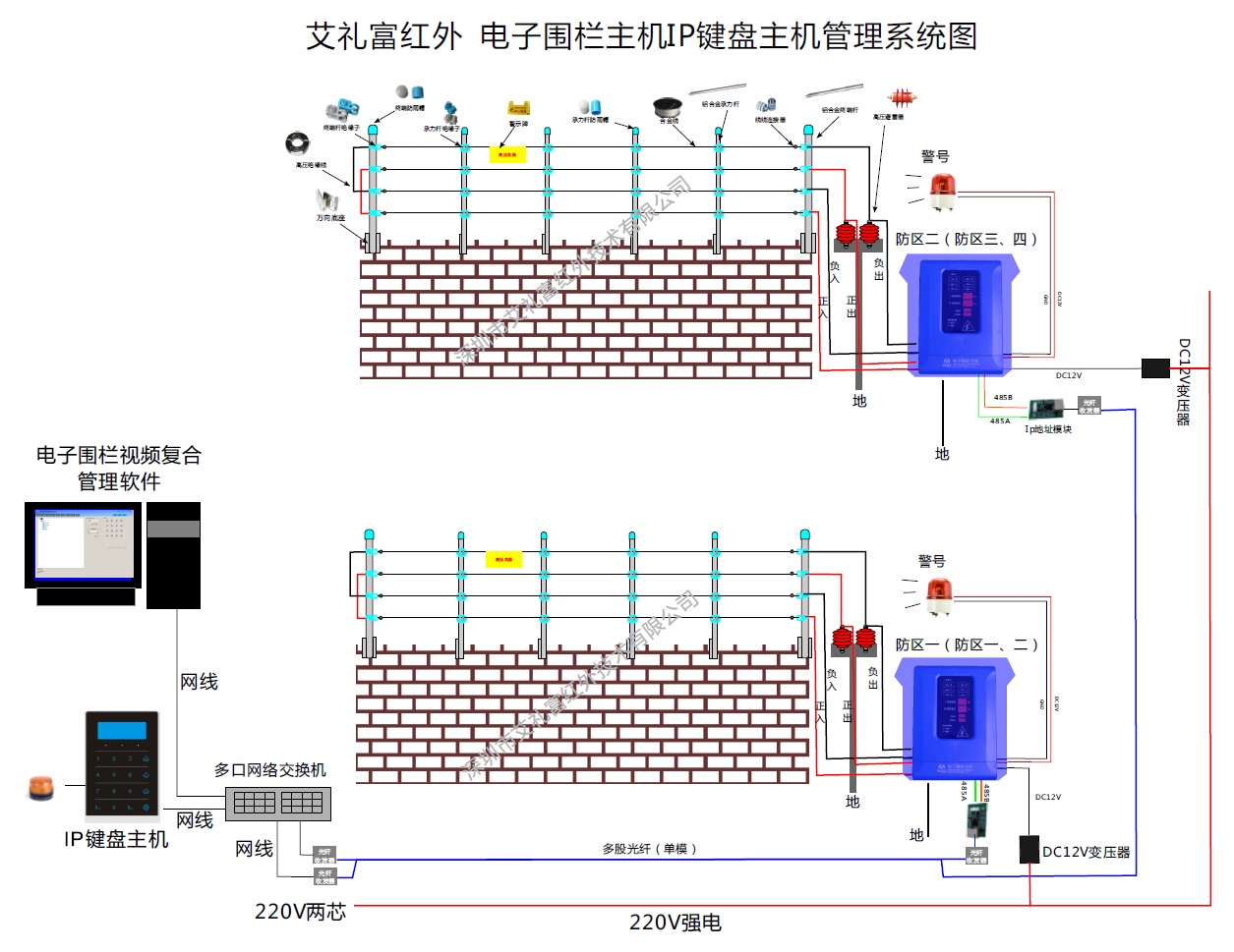 艾礼富Alef ME电子围栏