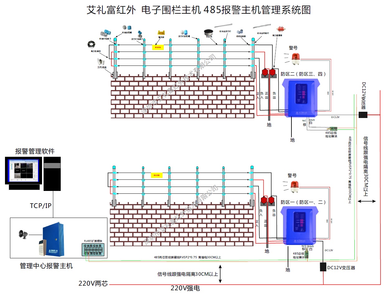 艾礼富Alef ME电子围栏