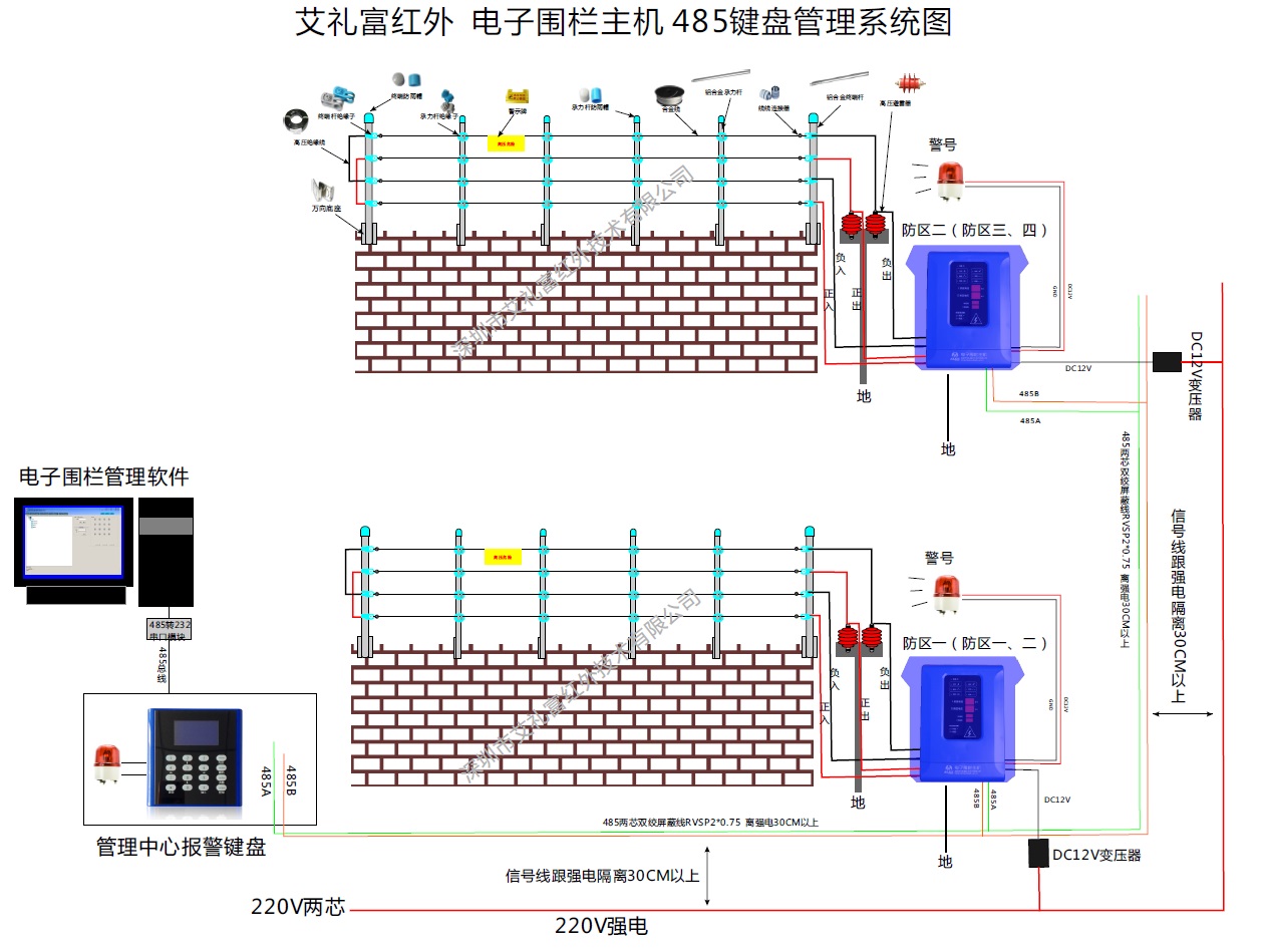 艾礼富Alef ME电子围栏